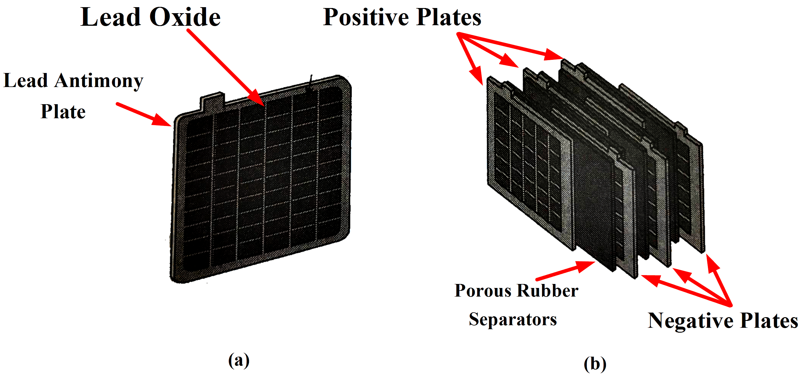 Lead Acid Battery Plates