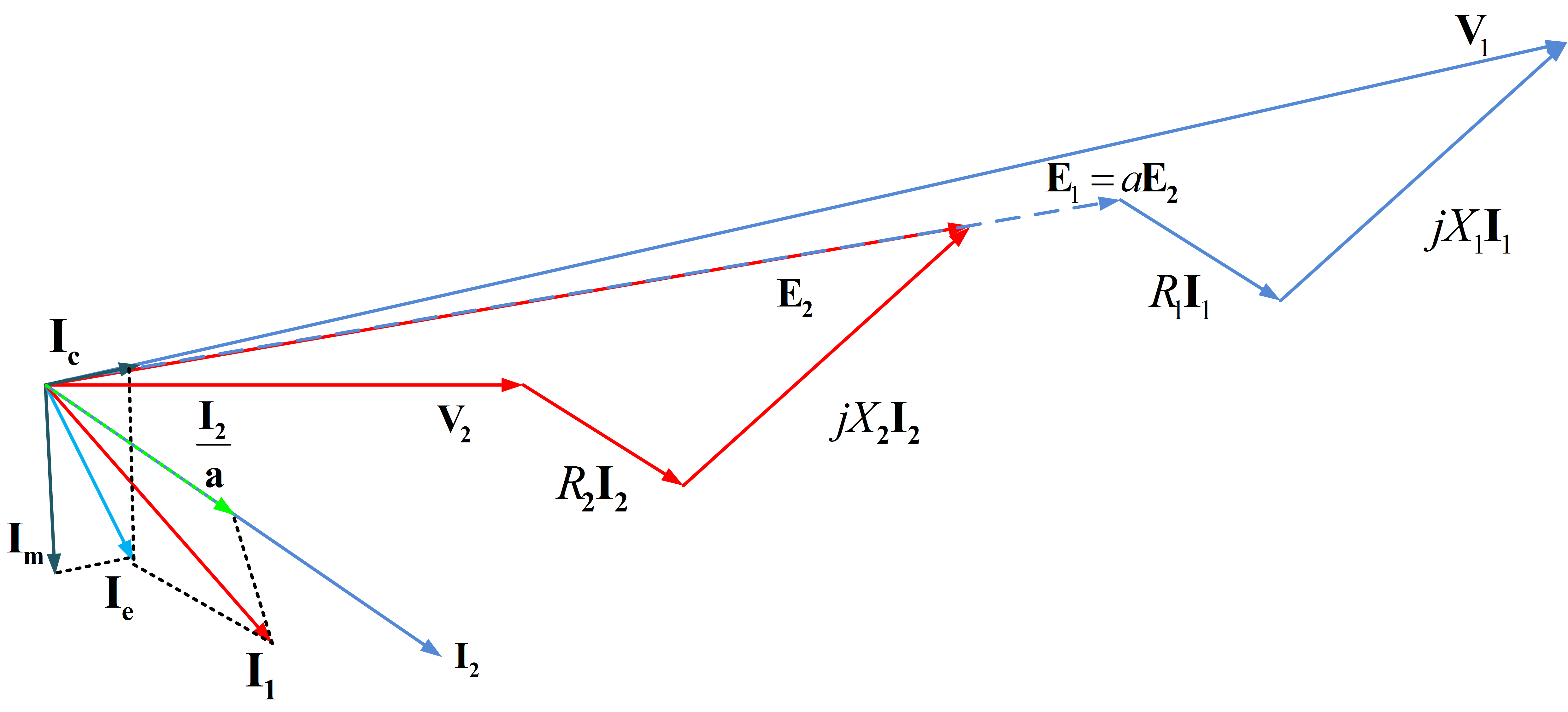 Transformer Equivalent Circuit Phasor Diagram | Electrical Academia