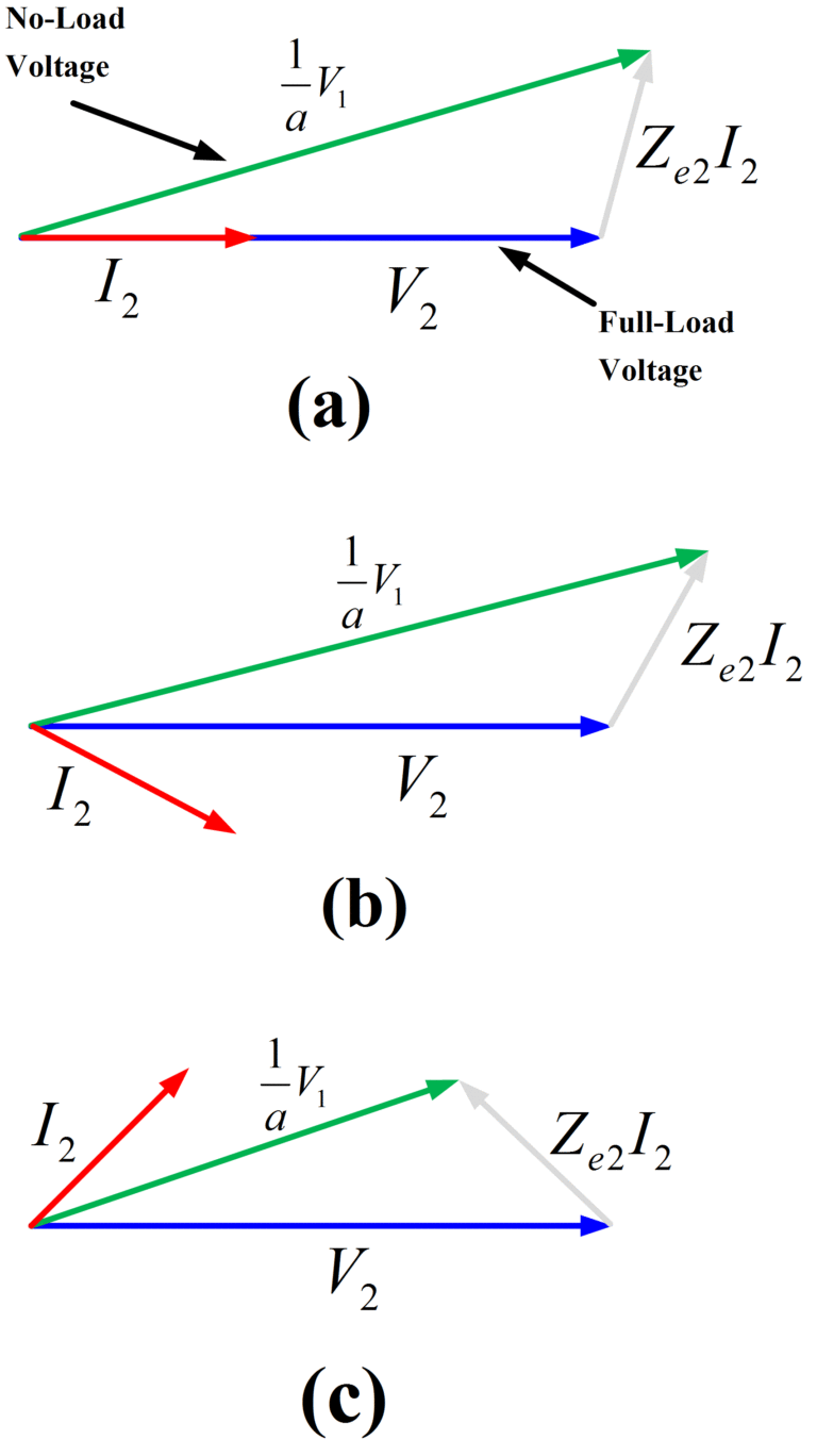 Transformer Voltage Regulation at Power Factor Electrical Academia