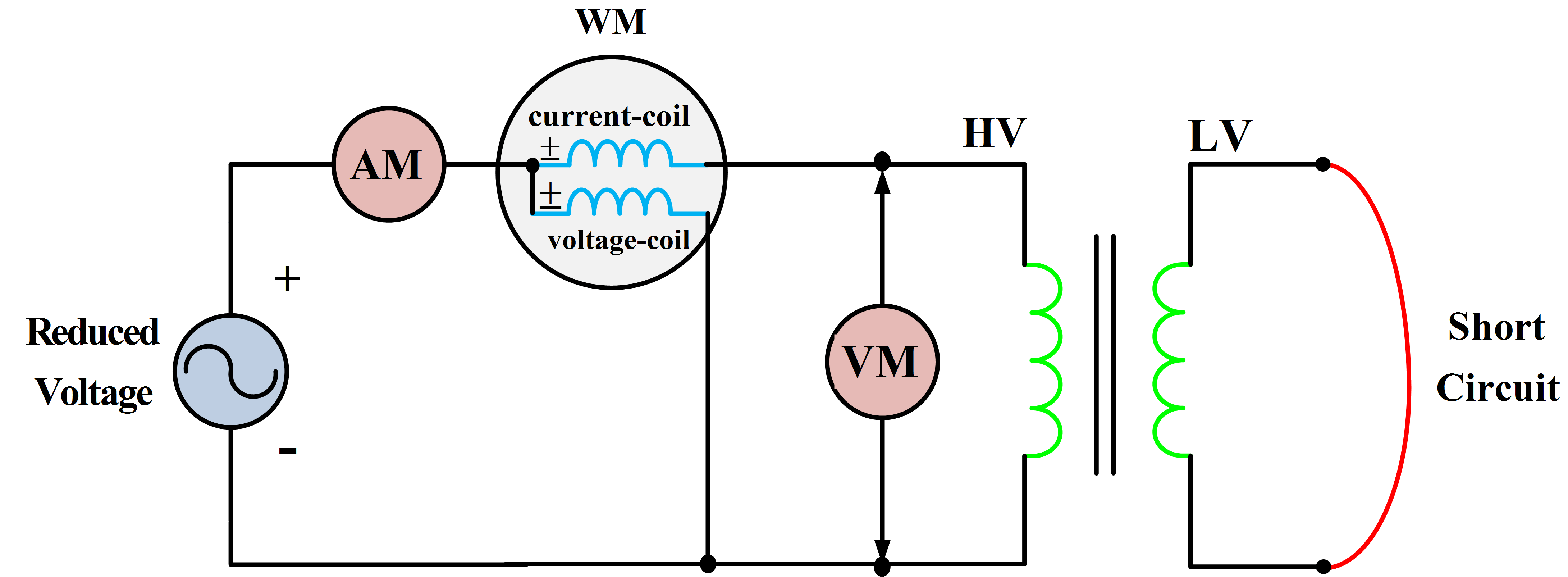 connections for shortcircuit test Electrical Academia