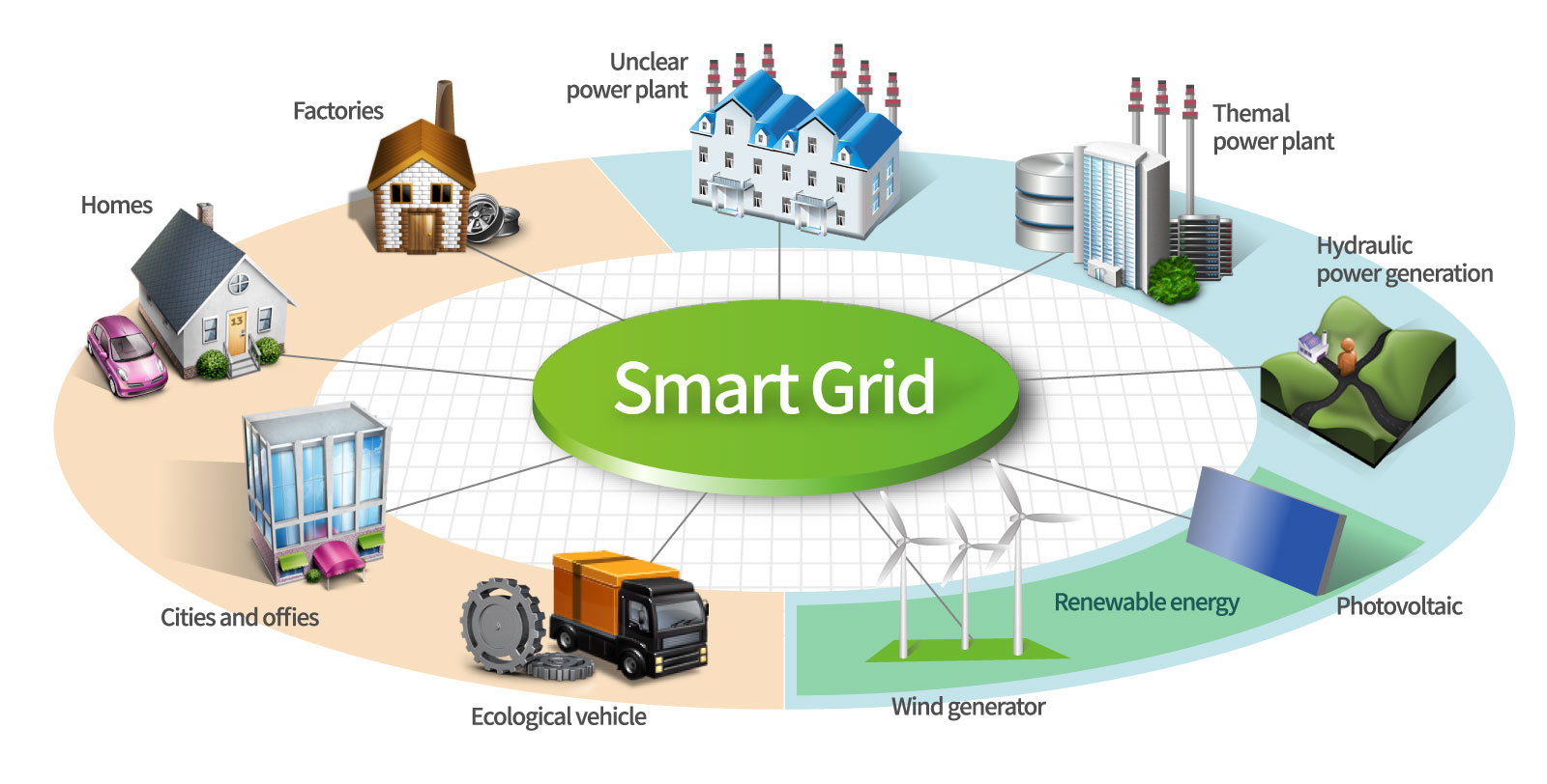 smart_grid
