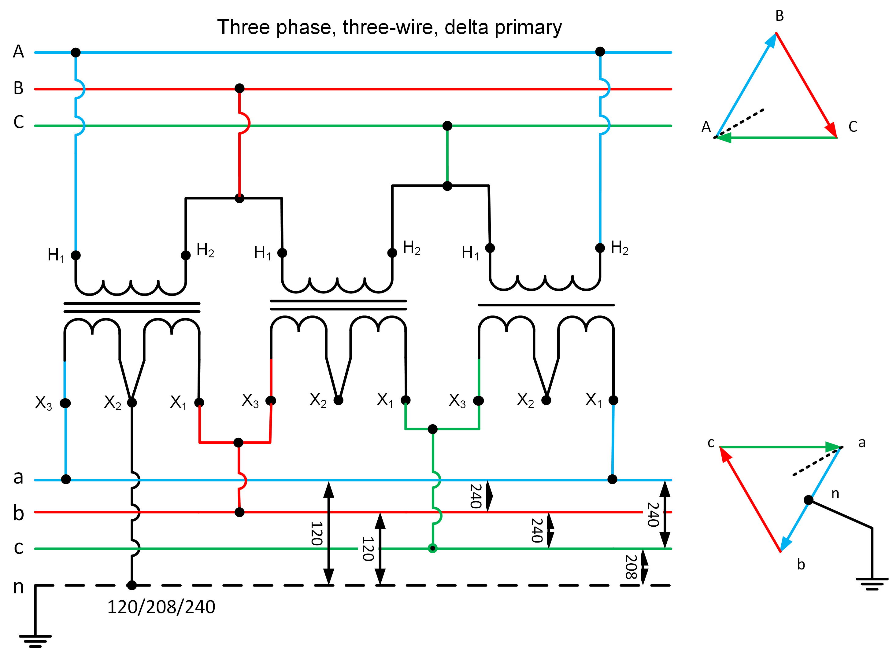 Delta-Delta Three Phase Transformer Phasor Diagram