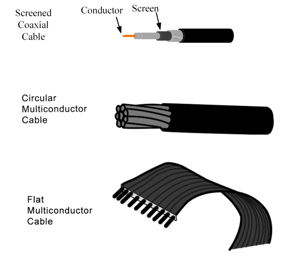 cable types
