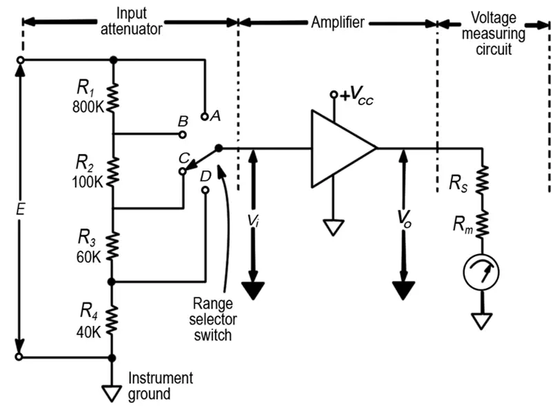 give a presentation on comparison of commercially available electronic voltmeter