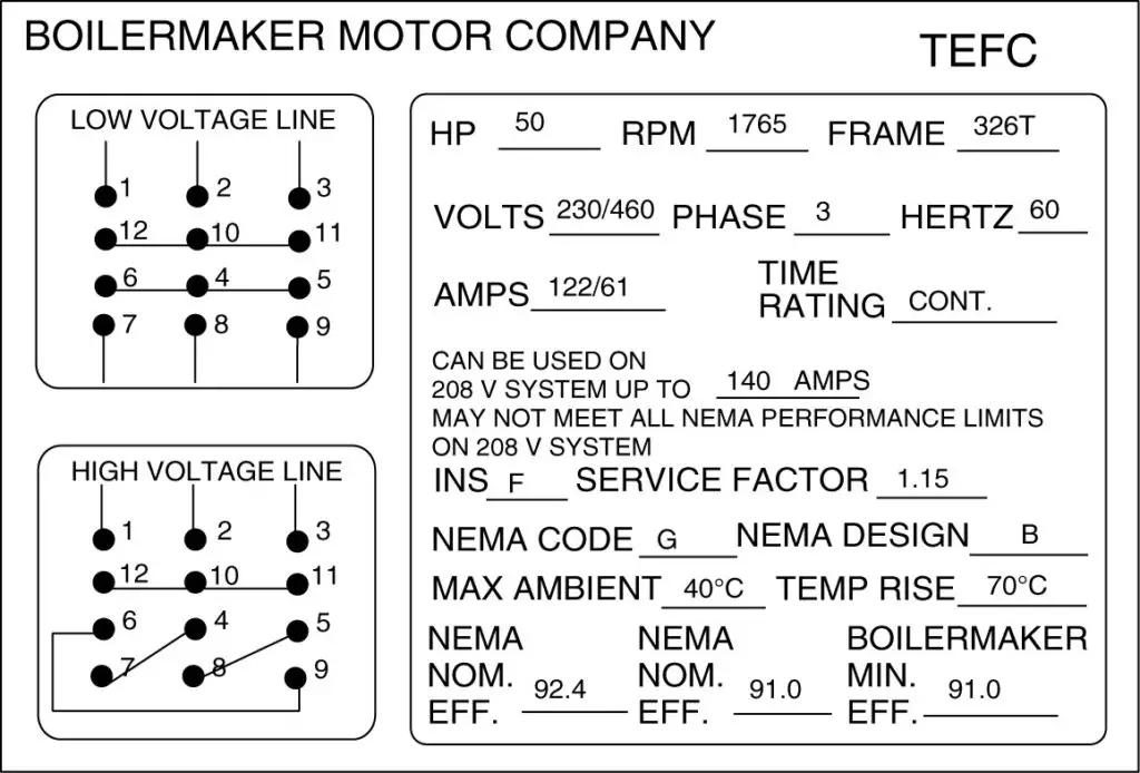 Typical induction motor nameplate information