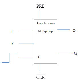 Asynchronous Active low JK flip flop | Electrical Academia