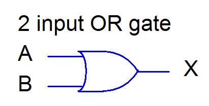 OR Gate symbol