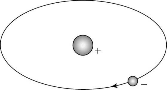 Simple model of an atom