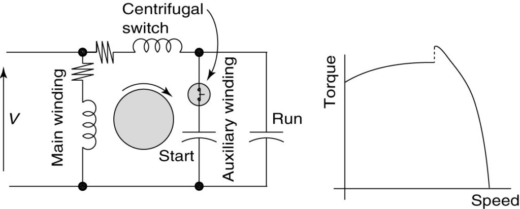 Capacitor start capacitor run motor circuit (wiring) diagram and torque