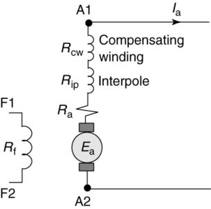 Complete equivalent circuit of a separately excited DC generator