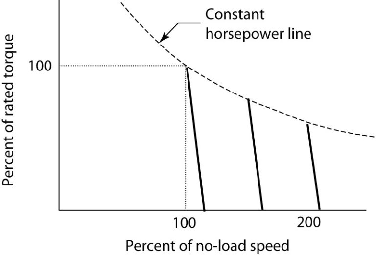 Speed Control Methods of DC Motor Electrical Academia
