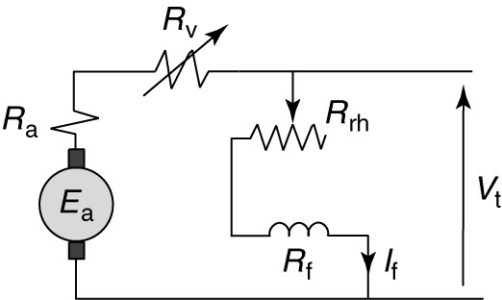 Equivalent circuit of a shunt DC motor with armature resistance control