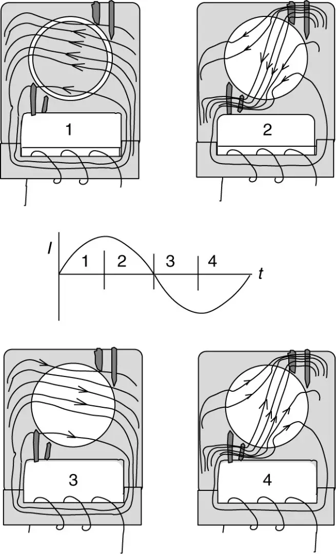 Shaded Pole Motor Operation