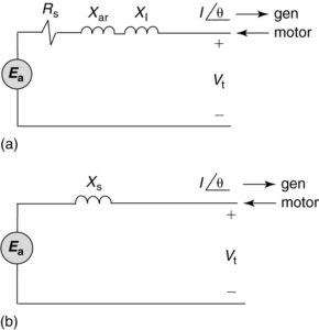 Synchronous Machine Equivalent Circuit | Electrical Academia