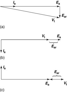 Synchronous Machine Equivalent Circuit | Electrical Academia