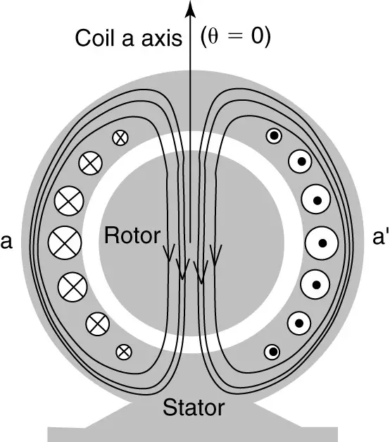 Single-phase induction motor cross section