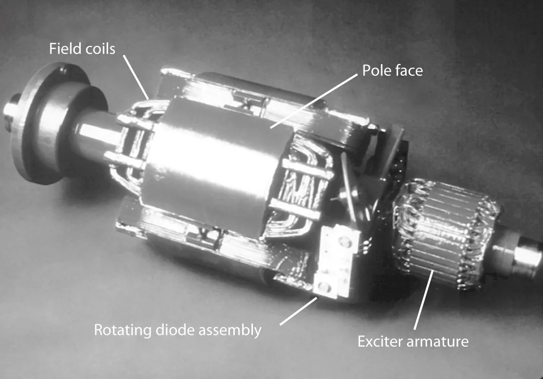 Synchronous motor rotor with brushless exciter system