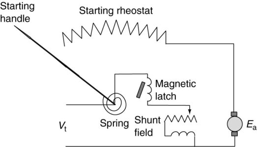 Three-point manual DC motor starter circuit diagram