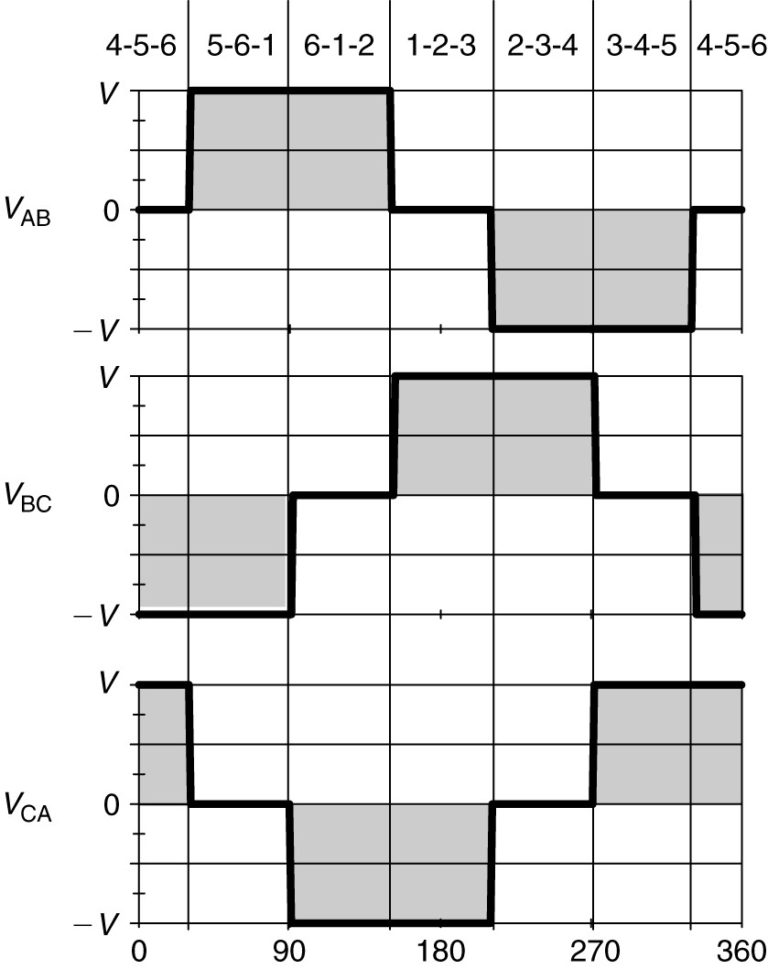Voltage Source Inverters (VSI) Operation VSI Working Principle