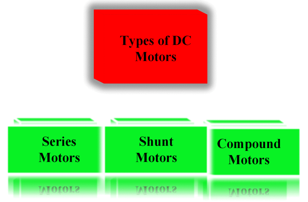 types of dc motors