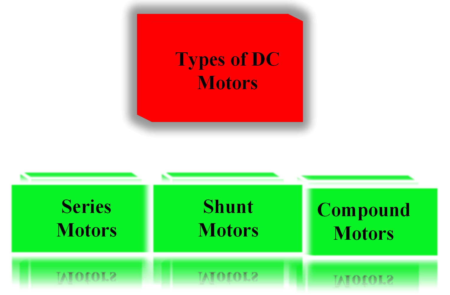 What Are The Different Types Of Dc Motors - Design Talk
