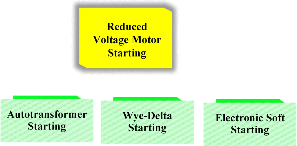 reduced voltage starter
