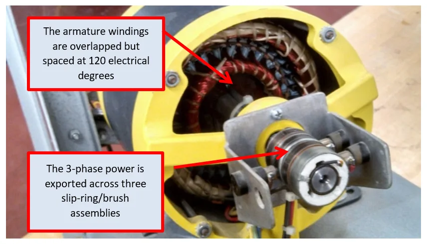 Three Phase Generator Pratical Example Three-Phase AC Generator Working | Electrical Academia