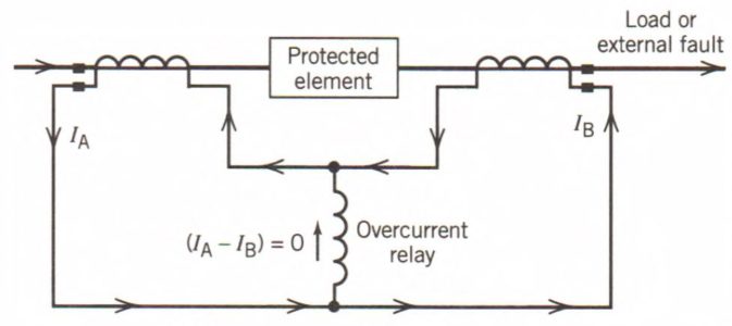 Differential relay circuit diagram 