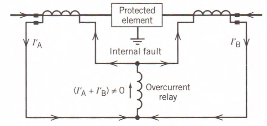 How to detect Fault currents with differential relay