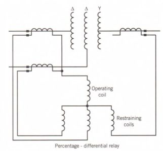 Protective Relaying Principles and Applications | Electrical Academia