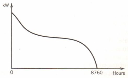 load duration curve