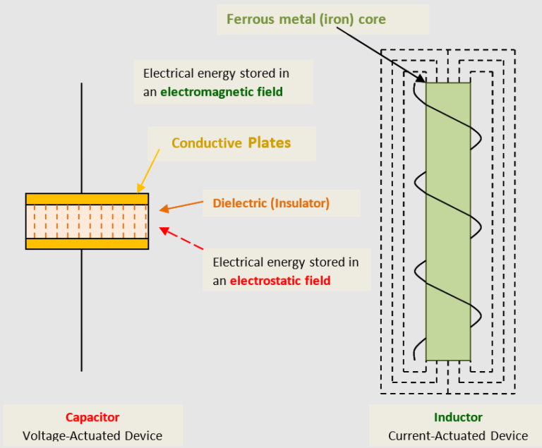 Three-Phase AC Power Calculation | Electrical Academia