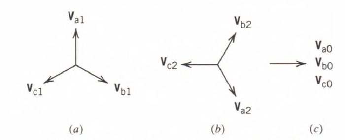 sequence components of voltages in power system