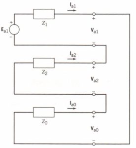 Types of Faults in Power System | Unsymmetrical Faults in Power System