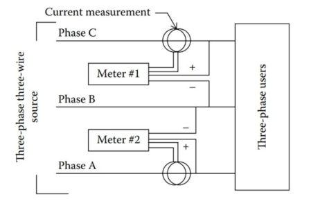 Alternate use of two wattmeters.