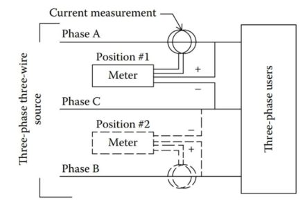 Use of a one wattmeter.