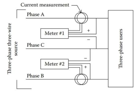 Use of two wattmeters.