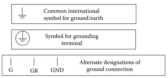 electrical grounding symbols