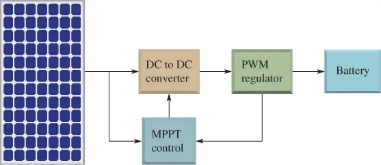 Maximum power point tracking (MPPT) Charge Controller Circuit Diagram