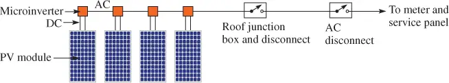 Basic Micro inverter System