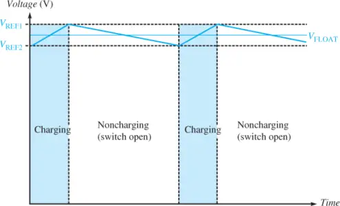 Typical Series Switched Float Charging Curve
