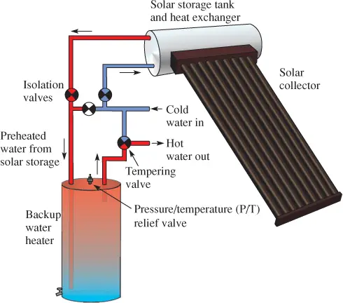 Thermosiphon Hot Water Heater 