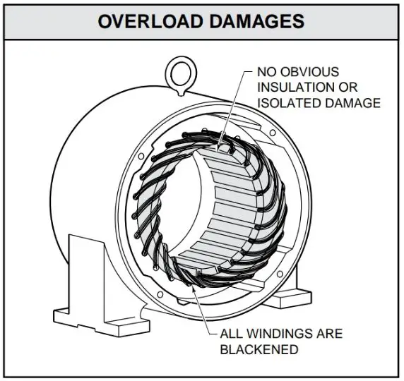 Overloading causes an even blackening of all windings in electric motors.