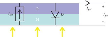 Ideal PV model with a current source and diode.