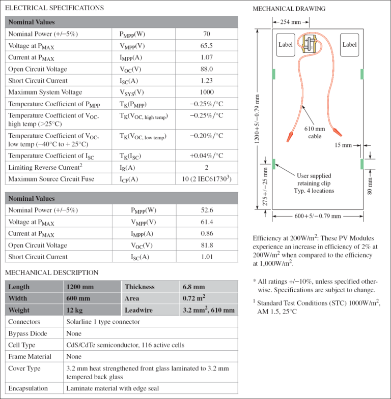 Solar Panel Specifications Explained Electrical Academia