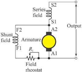Short-Shunt Compound Generator Circuit Diagram 