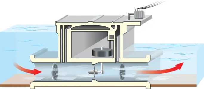 Plan View of a Tidal Barrage System