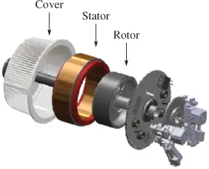 Permanent Magnet Generator Parts/Components