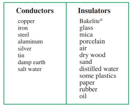 Common conductors and insulators