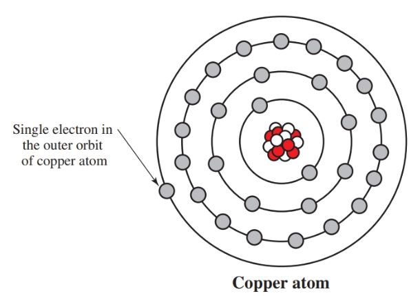The element copper is an excellent conductor